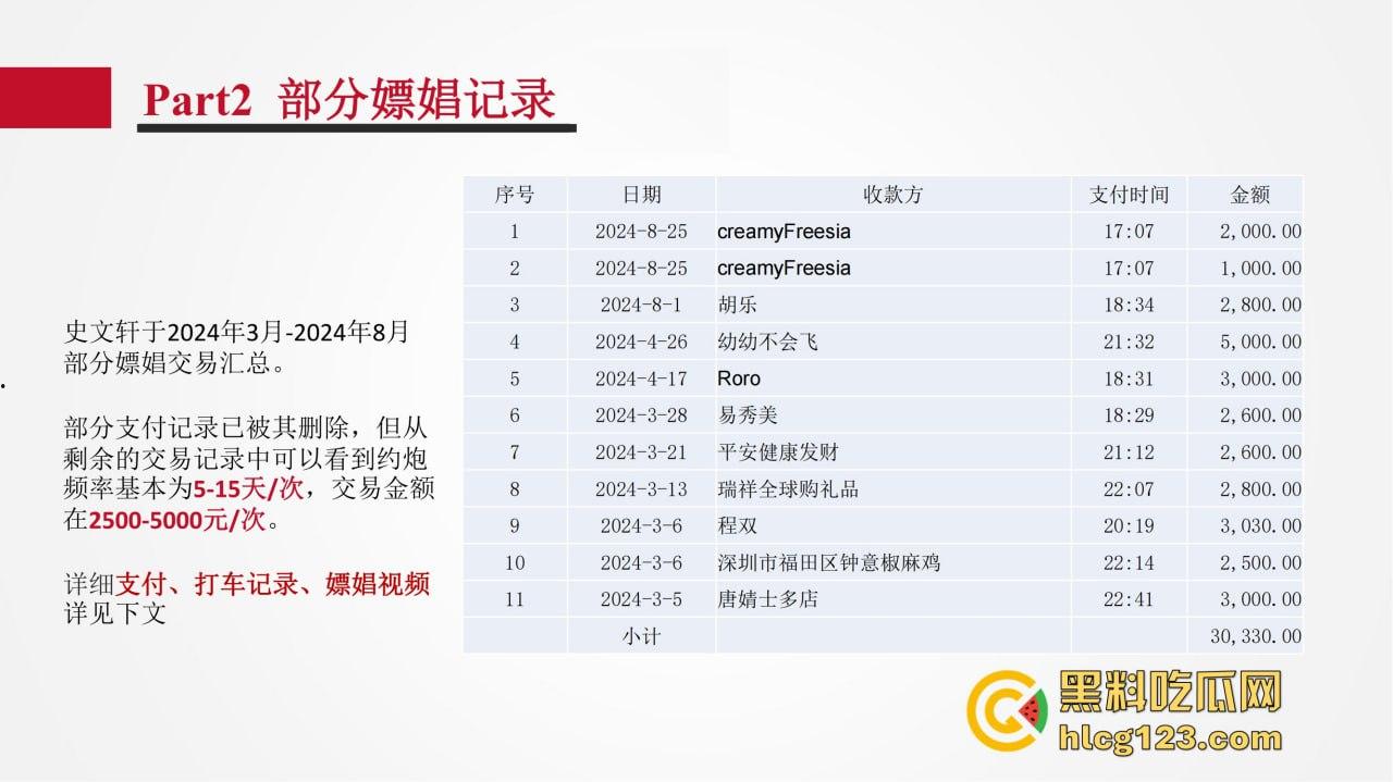 招商银行管培生竟成嫖娼惯犯?女友做PPT全网曝光,史文轩不亏是邪恶摇粒绒本绒!