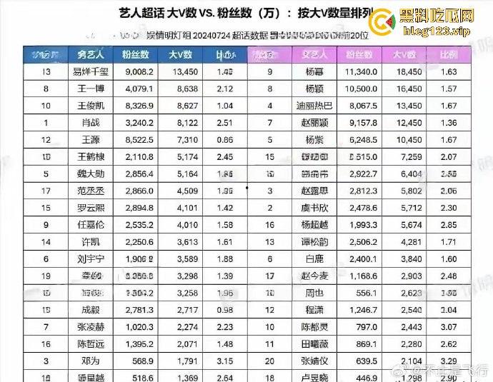 台湾狗仔葛斯齐再曝猛料 杨洋操粉对象竟然是富婆作家顾漫 编剧主演竟然成了炮友,我觉得狗仔是没活了没活硬整